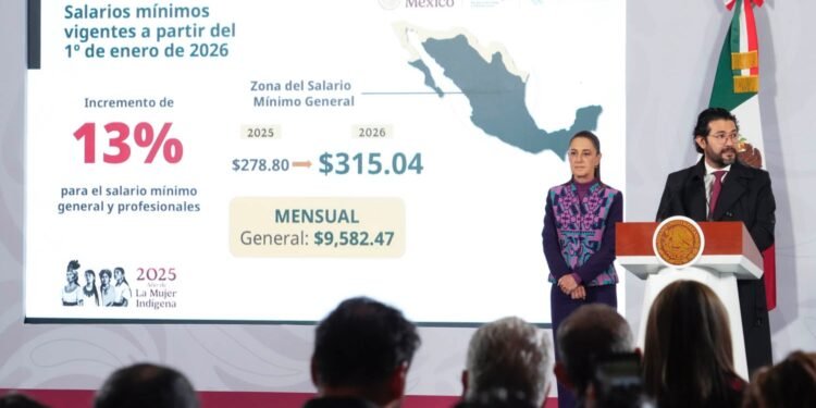 Aumentará 13% salario mínimo en 2026; será de 315 pesos