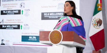México apunta a ser el quinto país más visitado; turismo internacional creció 6.6%, estima Sectur