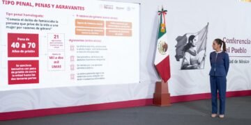 Sheinbaum presenta ley nacional contra feminicidio; alista envío al Congreso