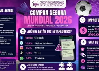 ¿Boletos “baratos” para el Mundial 2026? Así están cayendo miles de personas en fraudes digitales