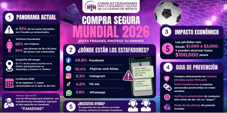 ¿Boletos “baratos” para el Mundial 2026? Así están cayendo miles de personas en fraudes digitales