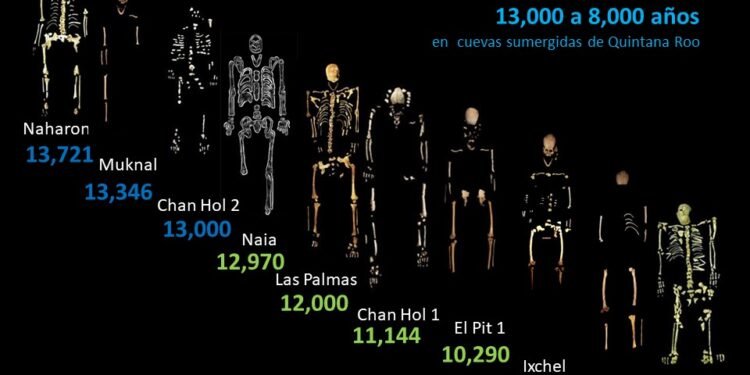 Cenotes de Quintana Roo revelan secretos de los primeros habitantes de la península